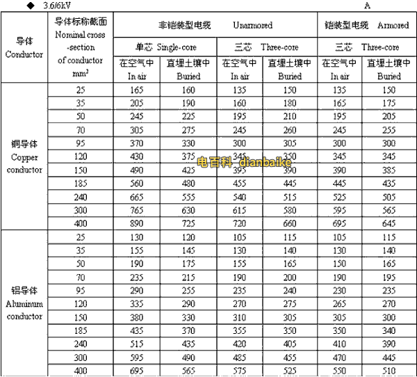 3.6k/6kV平凉高压平凉电缆载流量