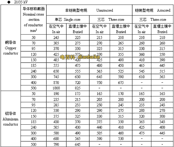 21/35kv平凉高压平凉电缆载流量