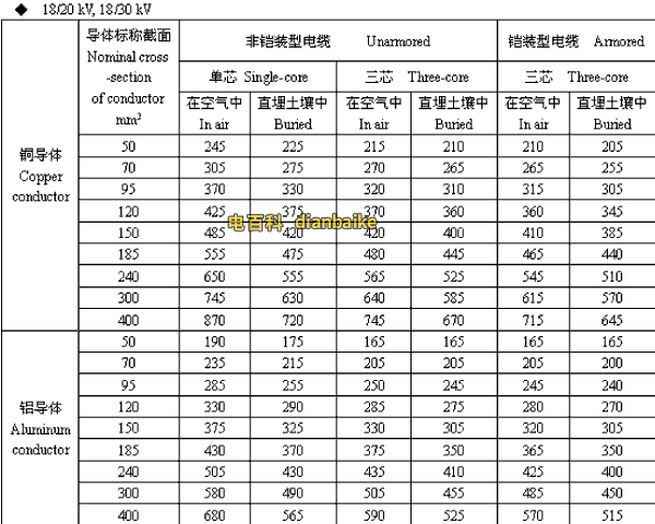 18/20,18/30kV平凉高压平凉电缆载流量