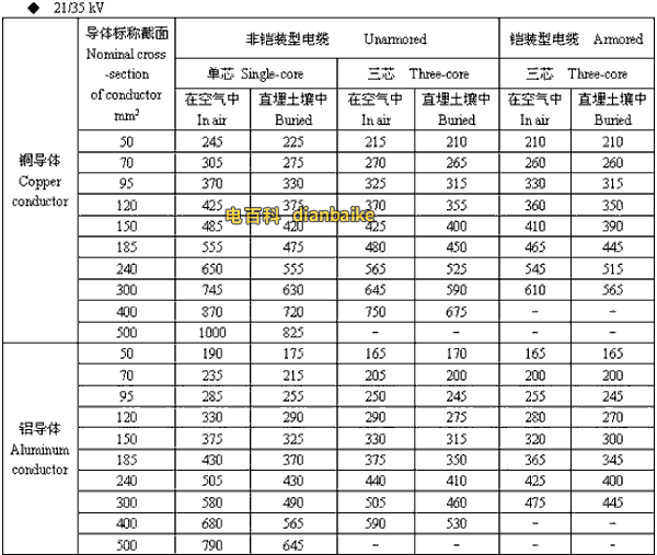 21/35kv平凉高压平凉电缆载流量